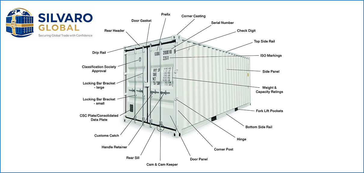 Container parts categories diagram